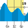Tide chart for Tide Point, Cypress Island, Washington on 2024/04/19