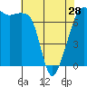 Tide chart for Tide Point, Cypress Island, Washington on 2024/04/28