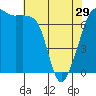 Tide chart for Tide Point, Cypress Island, Washington on 2024/04/29
