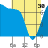 Tide chart for Tide Point, Cypress Island, Washington on 2024/04/30