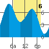 Tide chart for Tide Point, Cypress Island, Washington on 2024/04/6