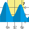 Tide chart for Tide Point, Cypress Island, Washington on 2024/04/7