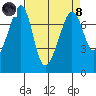 Tide chart for Tide Point, Cypress Island, Washington on 2024/04/8