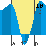 Tide chart for Tide Point, Cypress Island, Washington on 2024/05/10