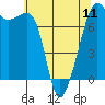 Tide chart for Tide Point, Cypress Island, Washington on 2024/05/11