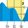 Tide chart for Tide Point, Cypress Island, Washington on 2024/05/2