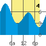 Tide chart for Tide Point, Cypress Island, Washington on 2024/05/4