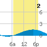 Tide chart for Timbalier Island, Louisiana on 2024/04/2