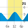 Tide chart for Tivoli, Hudson River, New York on 2024/03/21