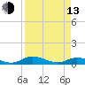 Tide chart for Tocoi, Florida on 2023/04/13