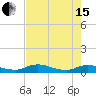 Tide chart for Tocoi, Florida on 2024/05/15