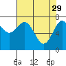 Tide chart for Willapa Bay. Tokeland, Washington on 2023/04/29