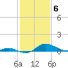Tide chart for Chesapeake Bay, Tolchester Beach, Maryland on 2024/02/6