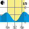 Tide chart for Dillon Beach, California on 2024/05/15