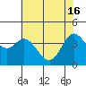 Tide chart for Dillon Beach, California on 2024/05/16