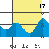 Tide chart for Dillon Beach, California on 2024/05/17