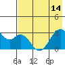 Tide chart for Akun Island, Trident Bay, Alaska on 2024/05/14