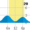Tide chart for Triple ESS Marina, Atlantic Beach, North Carolina on 2024/03/20