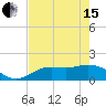 Tide chart for Pine Island, Fort Myers, Florida on 2024/05/15