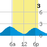 Tide chart for Tuckerton, New Jersey on 2024/04/3