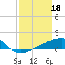 Tide chart for Turkey Creek, Bernard Bayou, Mississippi on 2023/03/18