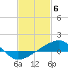 Tide chart for Turkey Creek, Bernard Bayou, Mississippi on 2024/02/6