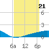 Tide chart for Turkey Creek, Bernard Bayou, Mississippi on 2024/03/21