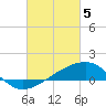 Tide chart for Turkey Creek, Bernard Bayou, Mississippi on 2024/03/5