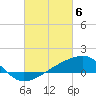 Tide chart for Turkey Creek, Bernard Bayou, Mississippi on 2024/03/6