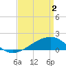 Tide chart for Turkey Creek, Bernard Bayou, Mississippi on 2024/04/2