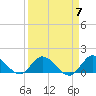 Tide chart for Turkey Point, Biscayne Bay, Florida on 2024/04/7