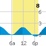 Tide chart for Turkey Point, Biscayne Bay, Florida on 2024/05/8