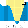 Tide chart for San Juan Islands, Stuart Island, Washington on 2024/05/12