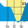 Tide chart for San Juan Islands, Stuart Island, Washington on 2024/05/13