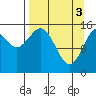 Tide chart for Tutka Bay, Alaska on 2024/04/3
