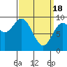 Tide chart for Naukati Bay, Alaska on 2024/03/18