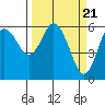 Tide chart for Strait of Juan de Fuca, Twin Beach, Washington on 2024/03/21