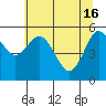 Tide chart for Strait of Juan de Fuca, Twin Beach, Washington on 2024/05/16