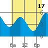 Tide chart for Strait of Juan de Fuca, Twin Beach, Washington on 2024/05/17