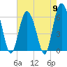 Tide chart for Tybee Light, Savannah River, Georgia on 2024/05/9