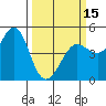 Tide chart for Bodega Bay, California on 2024/03/15