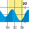 Tide chart for Bodega Bay, California on 2024/03/22