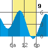 Tide chart for Bodega Bay, California on 2024/03/9