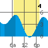 Tide chart for Bodega Bay, California on 2024/04/4