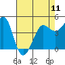 Tide chart for Bodega Bay, California on 2024/05/11