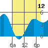 Tide chart for Bodega Bay, California on 2024/05/12