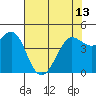 Tide chart for Bodega Bay, California on 2024/05/13