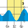 Tide chart for Bodega Bay, California on 2024/05/3