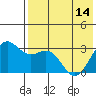 Tide chart for Dutch Harbor, Alaska on 2024/05/14
