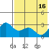 Tide chart for Dutch Harbor, Alaska on 2024/05/16